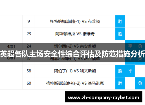 英超各队主场安全性综合评估及防范措施分析 英超各队主场安全性综合评估及防范措施分析