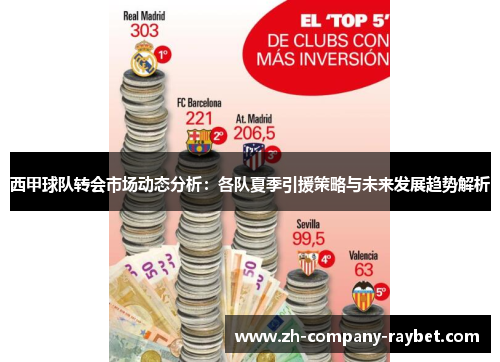 西甲球队转会市场动态分析:各队夏季引援策略与未来发展趋势解析 西甲球队转会市场动态分析:各队夏季引援策略与未来发展趋势解析