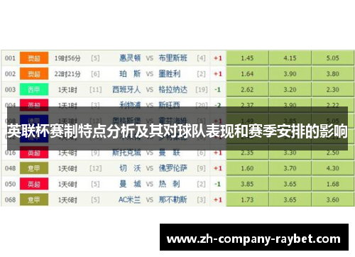 英联杯赛制特点分析及其对球队表现和赛季安排的影响 英联杯赛制特点分析及其对球队表现和赛季安排的影响