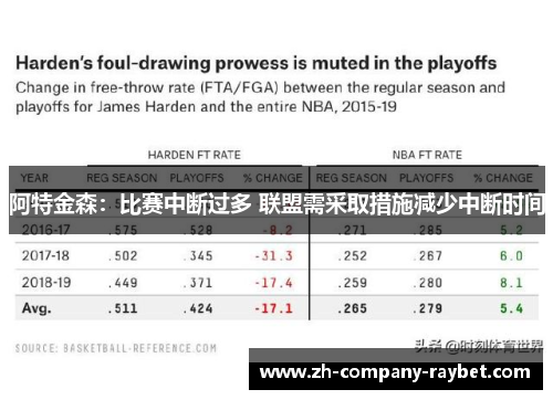 阿特金森:比赛中断过多 联盟需采取措施减少中断时间 阿特金森:比赛中断过多 联盟需采取措施减少中断时间