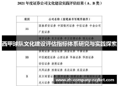 西甲球队文化建设评估指标体系研究与实践探索