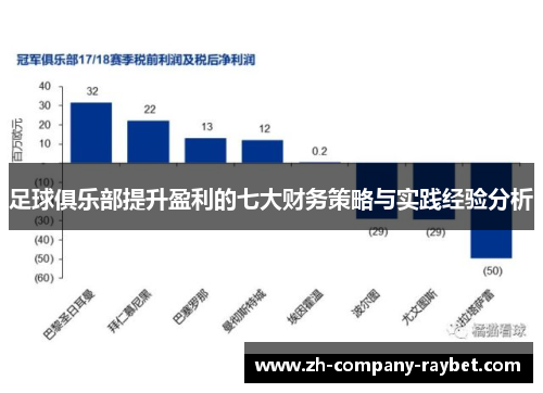 足球俱乐部提升盈利的七大财务策略与实践经验分析 足球俱乐部提升盈利的七大财务策略与实践经验分析
