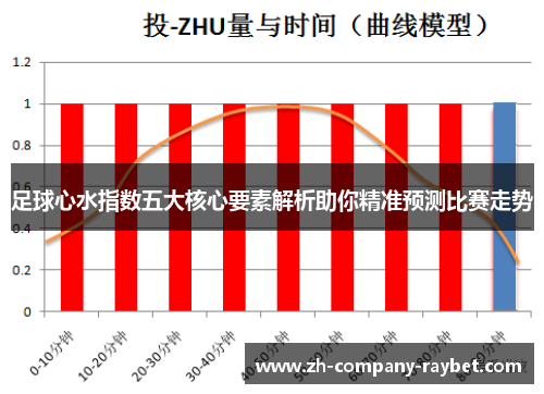 足球心水指数五大核心要素解析助你精准预测比赛走势 足球心水指数五大核心要素解析助你精准预测比赛走势