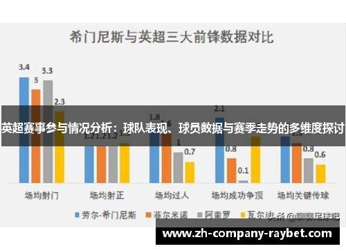 英超赛事参与情况分析：球队表现、球员数据与赛季走势的多维度探讨