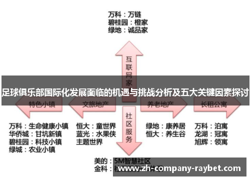 足球俱乐部国际化发展面临的机遇与挑战分析及五大关键因素探讨