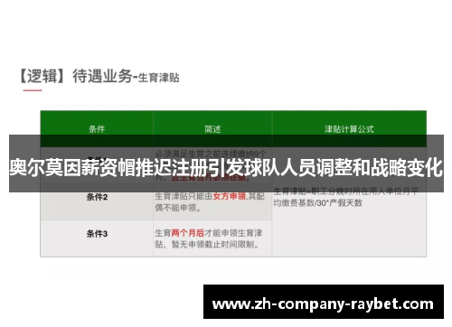 奥尔莫因薪资帽推迟注册引发球队人员调整和战略变化 奥尔莫因薪资帽推迟注册引发球队人员调整和战略变化